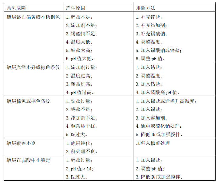 錫鋅鈷常見(jiàn)故障及排除方法.jpg